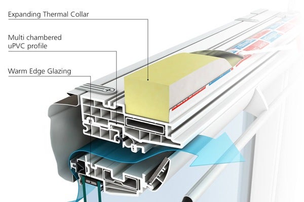 Energy efficient Keylite roof windows